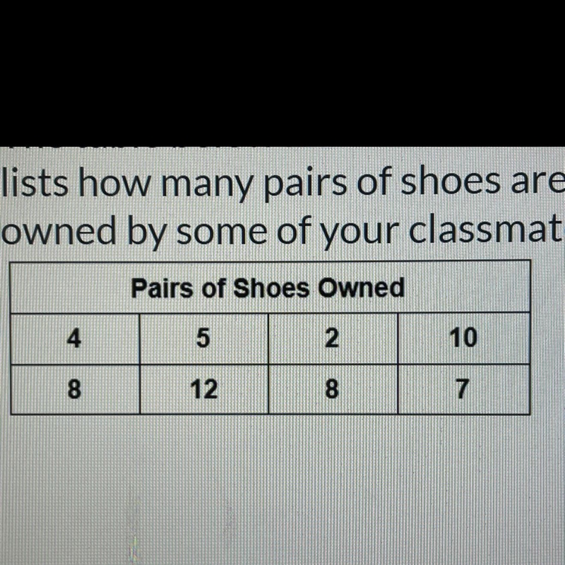 The Table below is a data set that lists how many pairs of shoes are owned by some-example-1