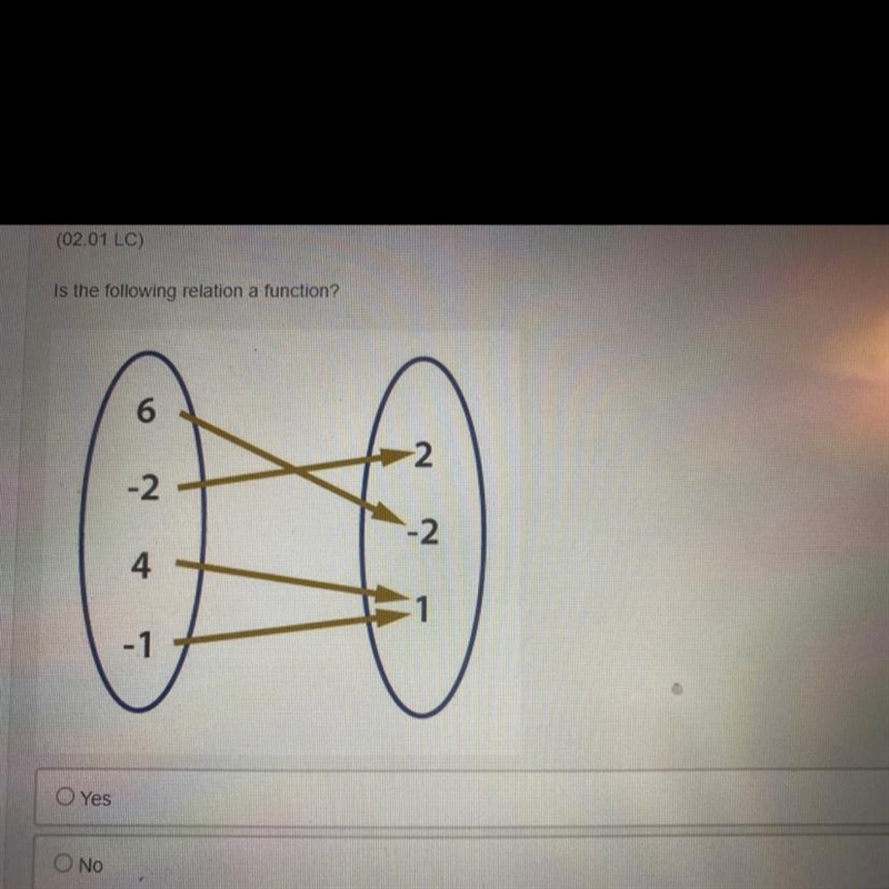 Is the following relation a function?-example-1