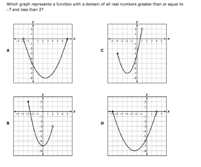 Which graph represents a function with a domain of all numbers greater than or equal-example-1