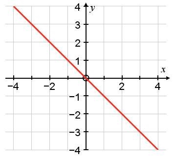 PLS HELP!!!!!what is the equation-example-1