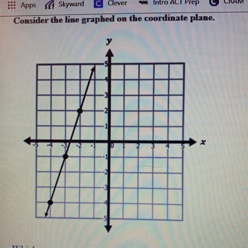 Consider the line graphed on the coordinate plane. which statement is true? a) the-example-1