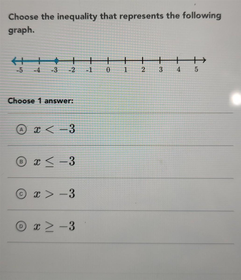 Choose the inequality that represents the following graph.​-example-1