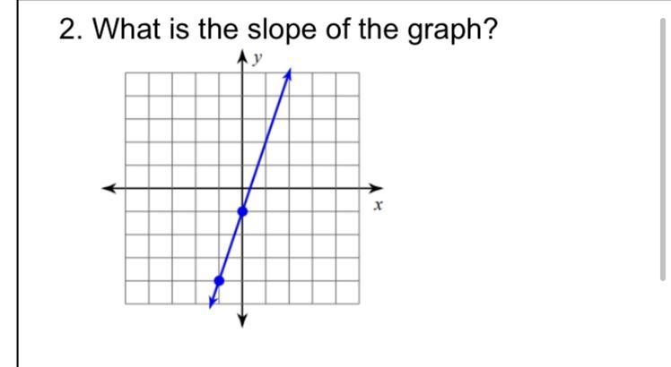 What is the slope of the graph?-example-1