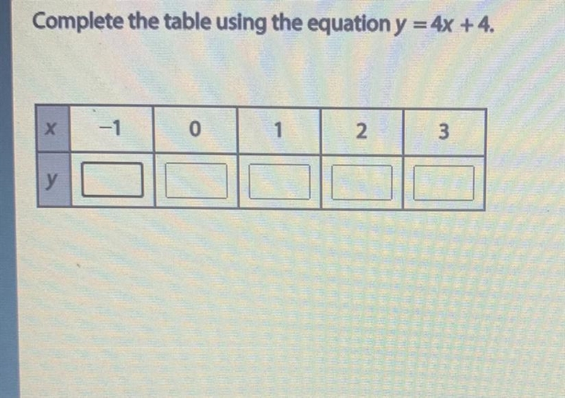 Complete the table using y= 4x+4-example-1