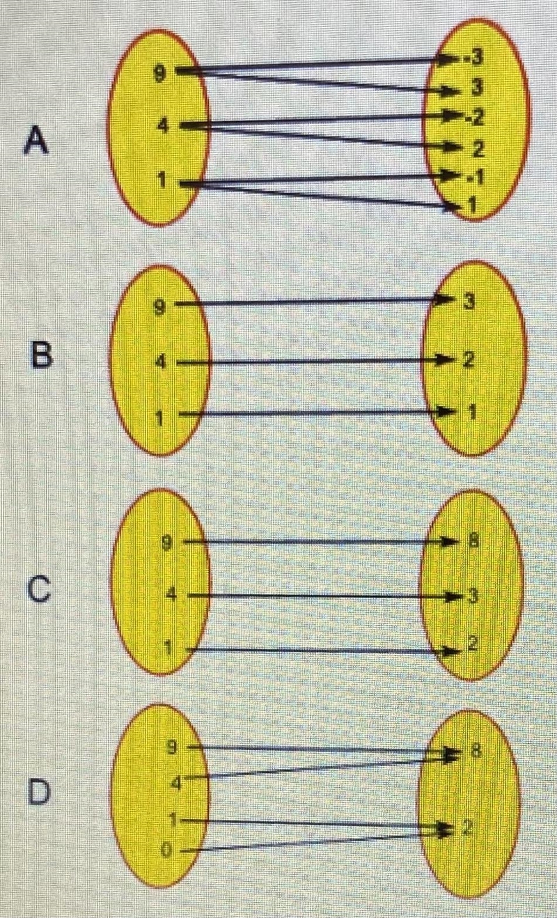 Which relationship is NOT a function?-example-1