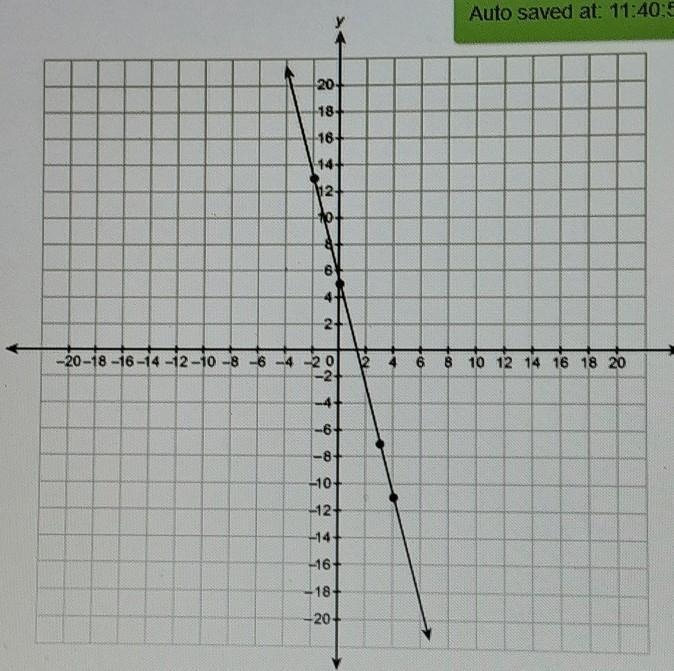 What is the equation for the line in the slope intercept form enter your answer in-example-1