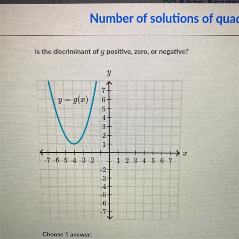 Is the discriminant of g positive, zero, or negative?-example-1