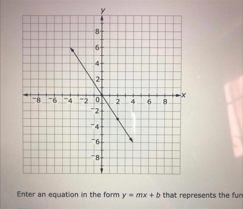 Please helpppp !!! Write this in y=Mx+b form-example-1