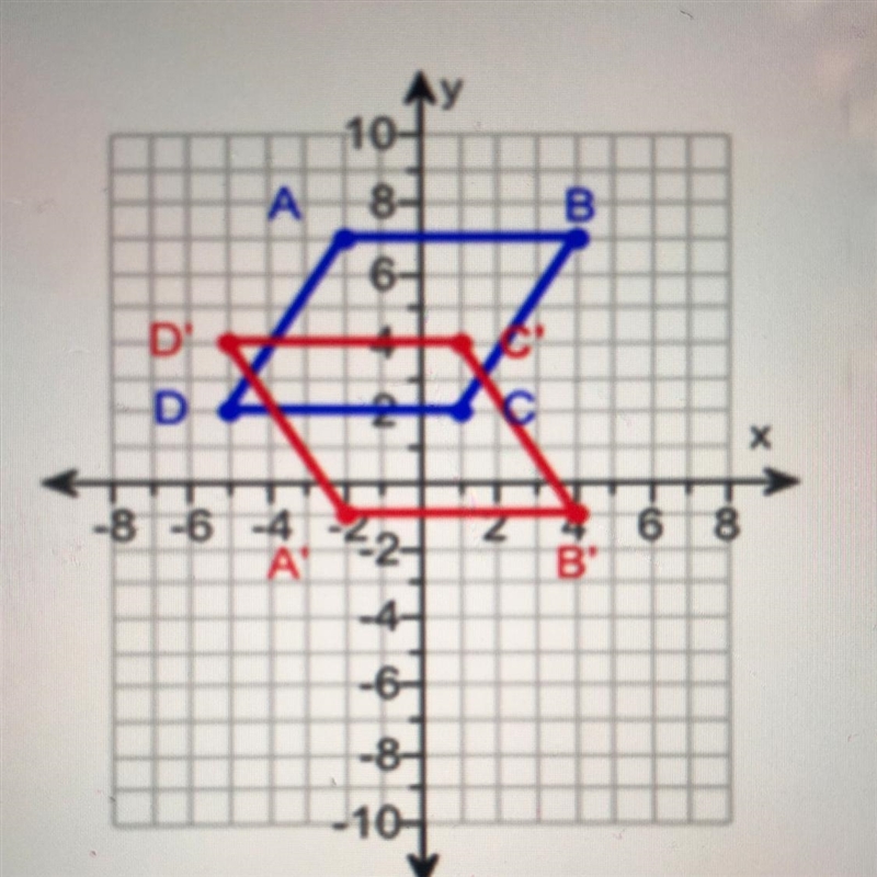 What reflection of the parallelogram ABCD results in the image A'B'C'D?-example-1