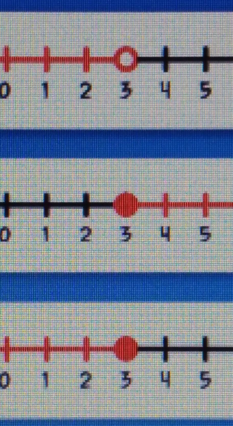 What does the open circle and closed circle mean?? ​-example-1