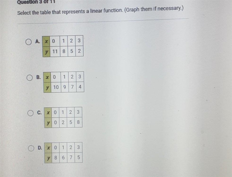 Select the table that represents a linear function (graph and if necessary)​-example-1