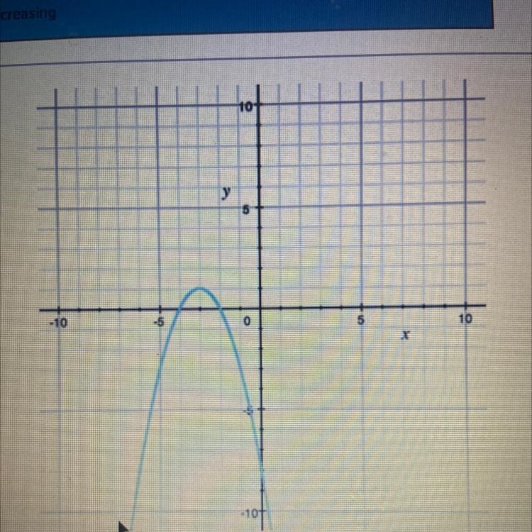 PLEASE ANSWER What is the vertex of this quadratic function? A) (-4,0) B) (-2,0) C-example-1