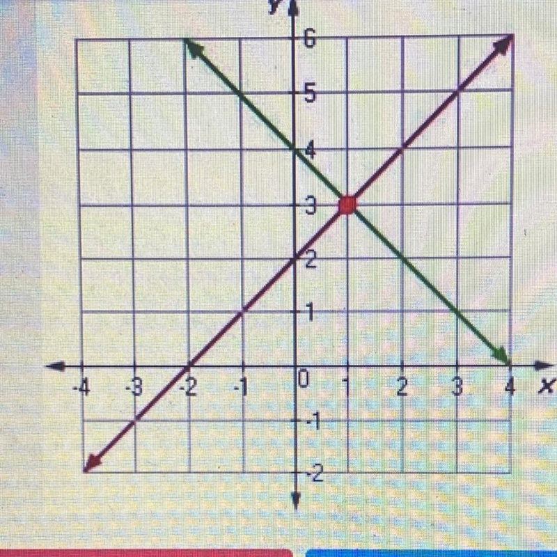 Identify the solution to the system-example-1