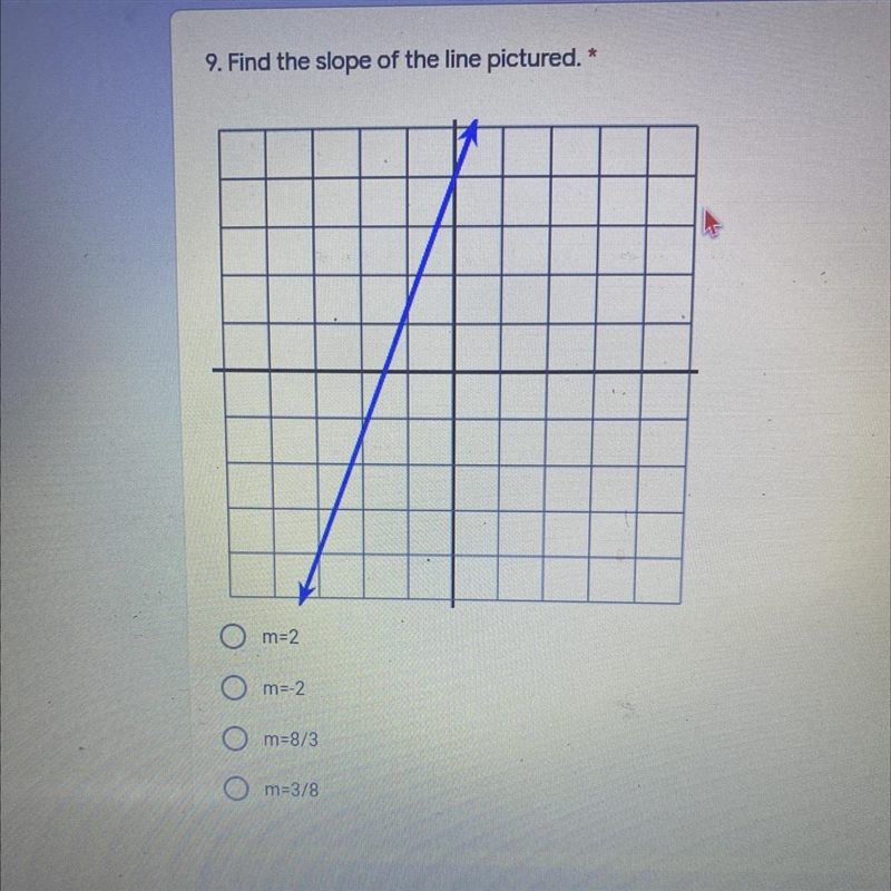 Find the slope of the line pictured-example-1