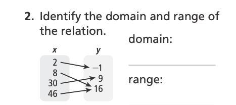 Identify the domain and range of the relation.-example-1