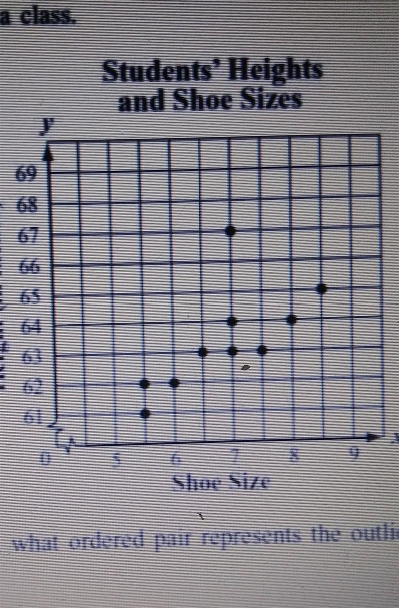 The scatterplot below shows the relationship between the height, in inches, and the-example-1