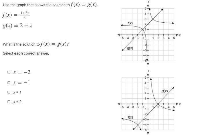 What is the solution to f(x)=g(x)?-example-1