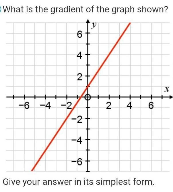 What is the gradient of the graph shown? ​-example-1