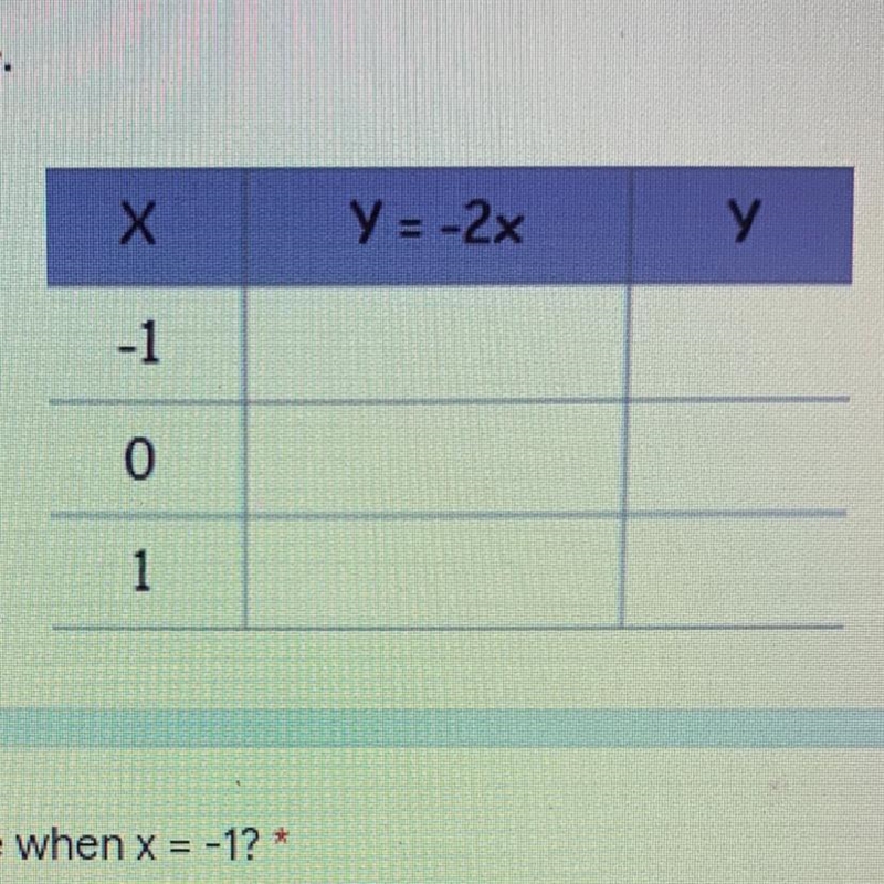 What is the y value when x=-1? what is the y value when x=0? what is the y value when-example-1