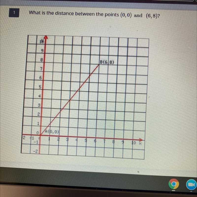 What is the distance between the points (0,0) and (6,8)?-example-1