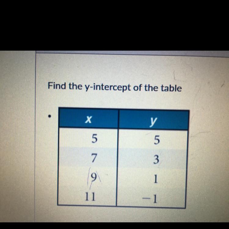 Find the Y intercept-example-1