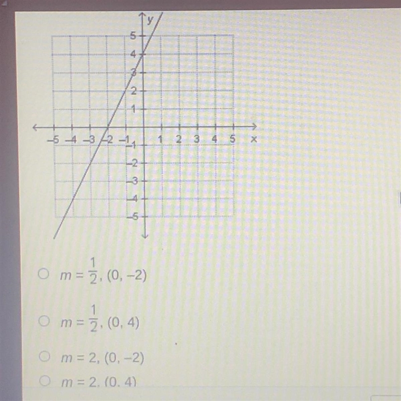 What is the slope, m, and y-intercept for the line that is plotted on the fried below-example-1