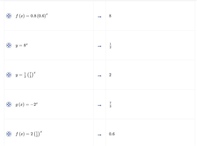 Match the following exponential functions with their "b" value.-example-1