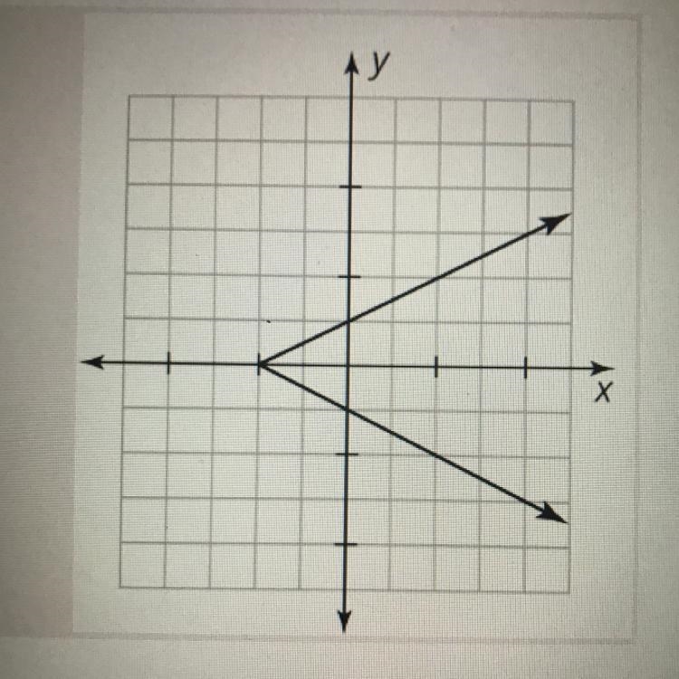 Is this relation a function?-example-1