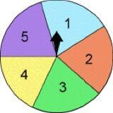 Suppose a fair coin is tossed and the spinner below is spun one time. What is the-example-1