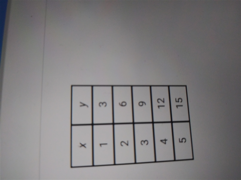 The table represents what type of function-example-1