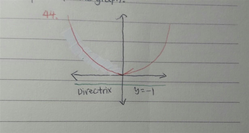 Use the information in each graph to write the equation for the graph.​-example-1