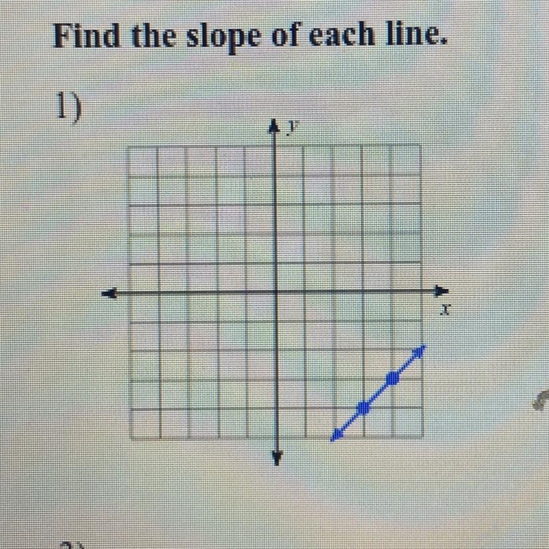 What’s the slope to this graph?-example-1