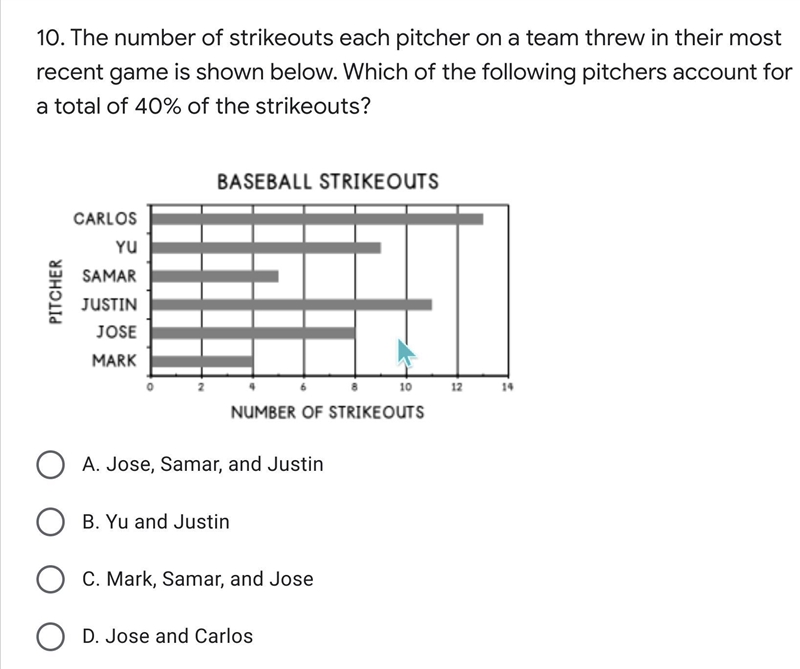 Which of the following pitchers account for a total of 40% of the strikeouts?-example-1