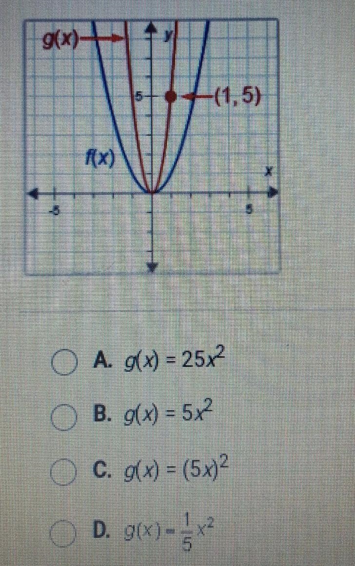 F(x) = x2. What is g(x)?​-example-1