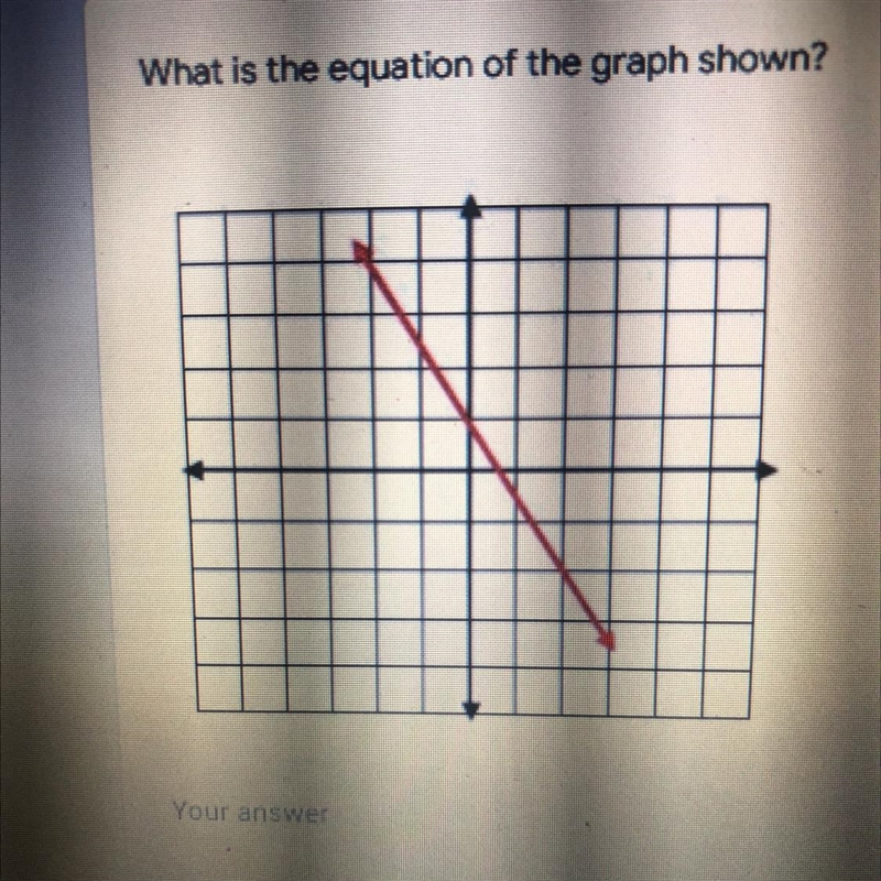 What is the equation of the graph shown?-example-1