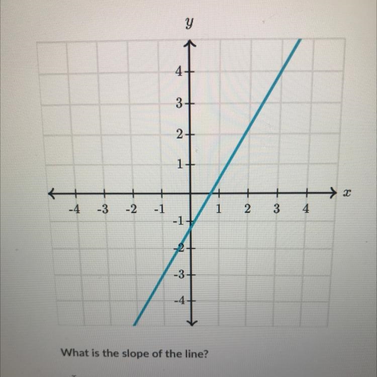 What is the slope of this line-example-1