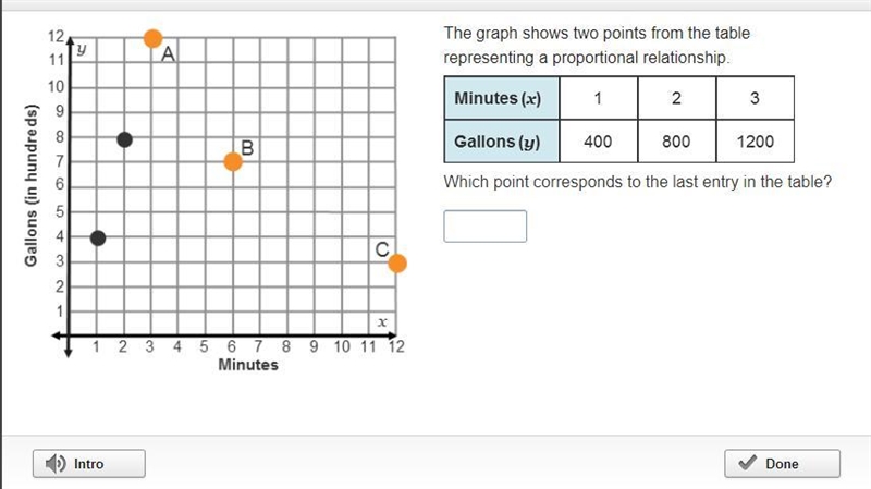 PLEASE HELP The graph shows two points from the table representing a proportional-example-1