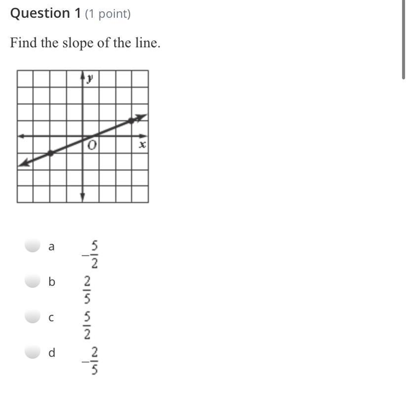 Find the slope of the line.-example-1