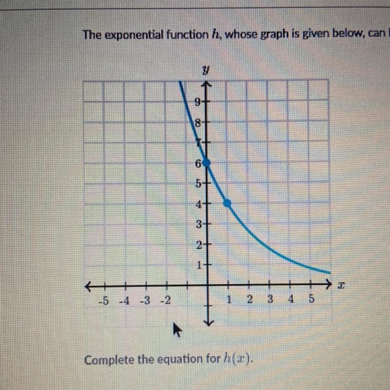 The exponential function), whose graph is given below, can be written as h(x) = a-example-1