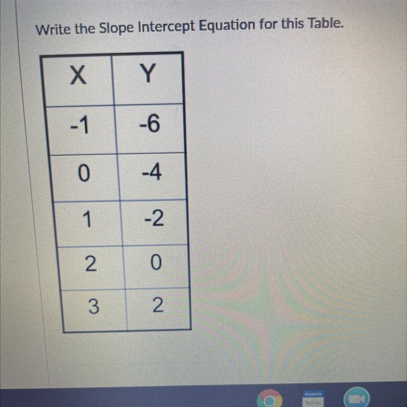 Write the slope intercept equation for this table-example-1