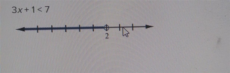 Select the graph of the solution. Click until the correct graph appears. 3x + 1 &lt-example-1