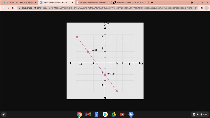 What is the slope of a line that is parallel to the line shown? −4 -4/3 -2/3 -3/4-example-1