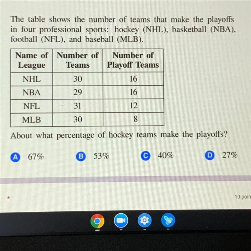 The table shows the number of teams that make the playoffs in four professional sports-example-1