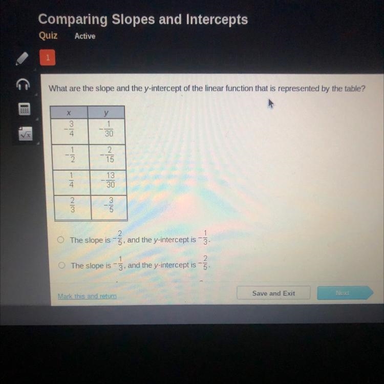 What are the slope and the y-intercept of the linear function that is represented-example-1