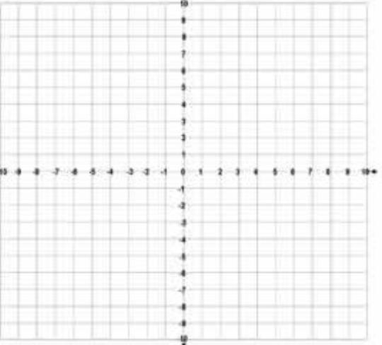 Describe how the graph of y = 2x is the same and different from the graph y = 2x - 7 . Explain-example-1