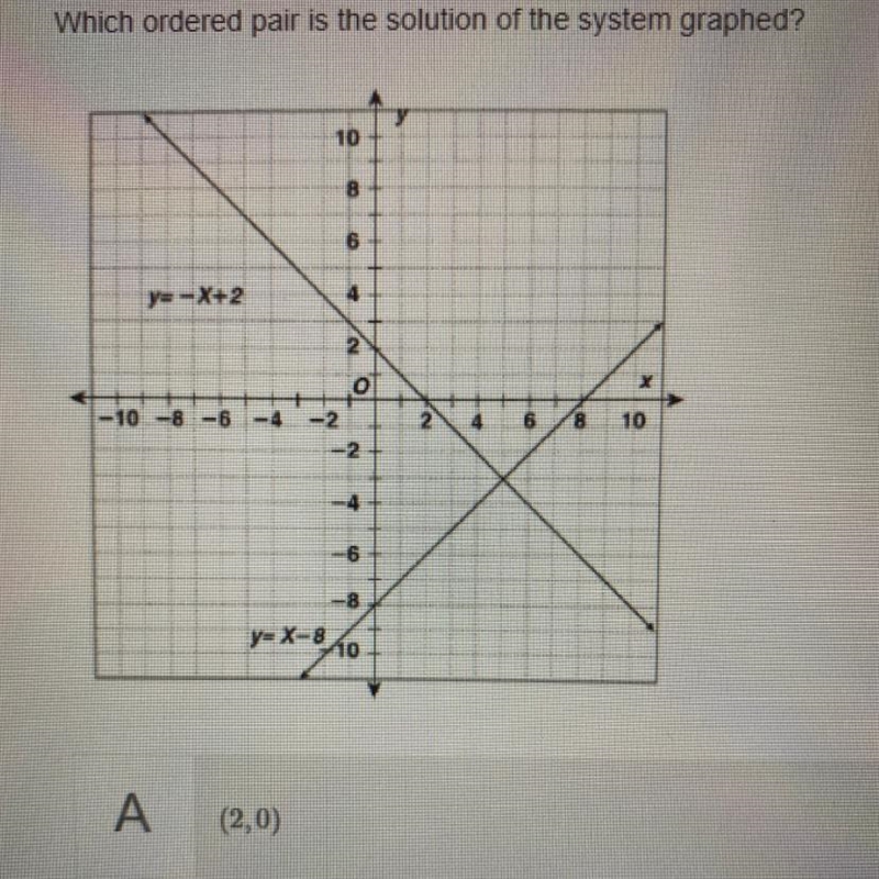 Helppp Answer options A: (2,0) B:(8,0) C:(-3,5) D:(5,-3)-example-1