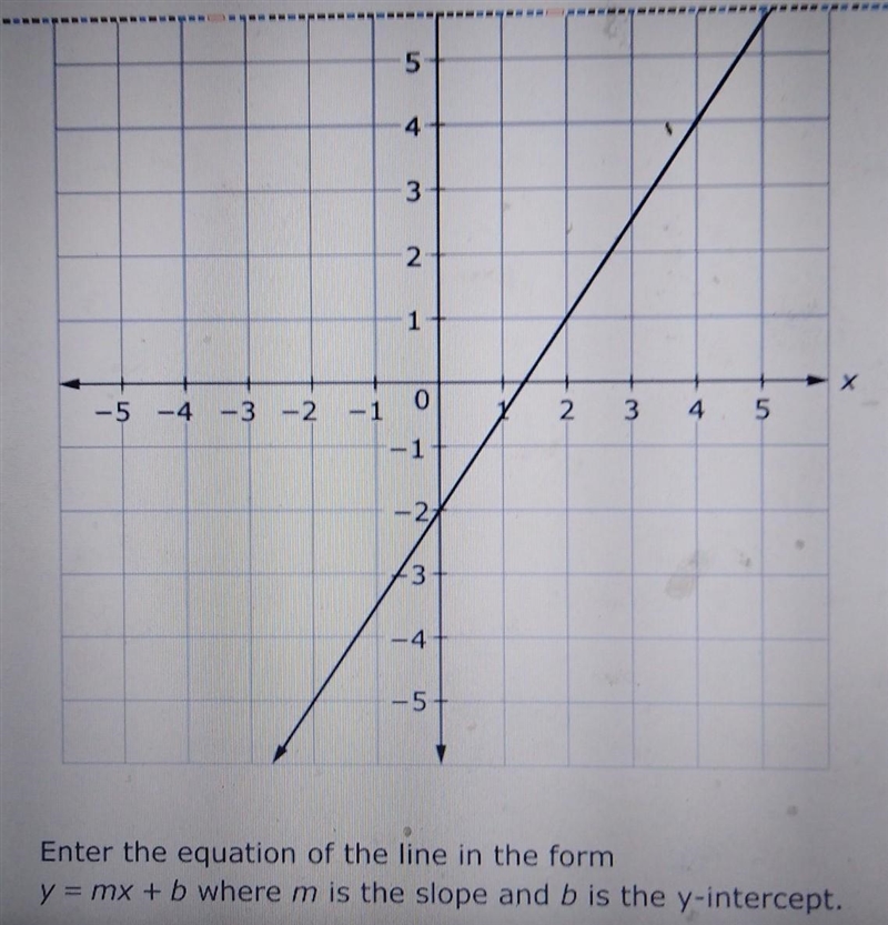 Consider the line shown on the graph ​-example-1