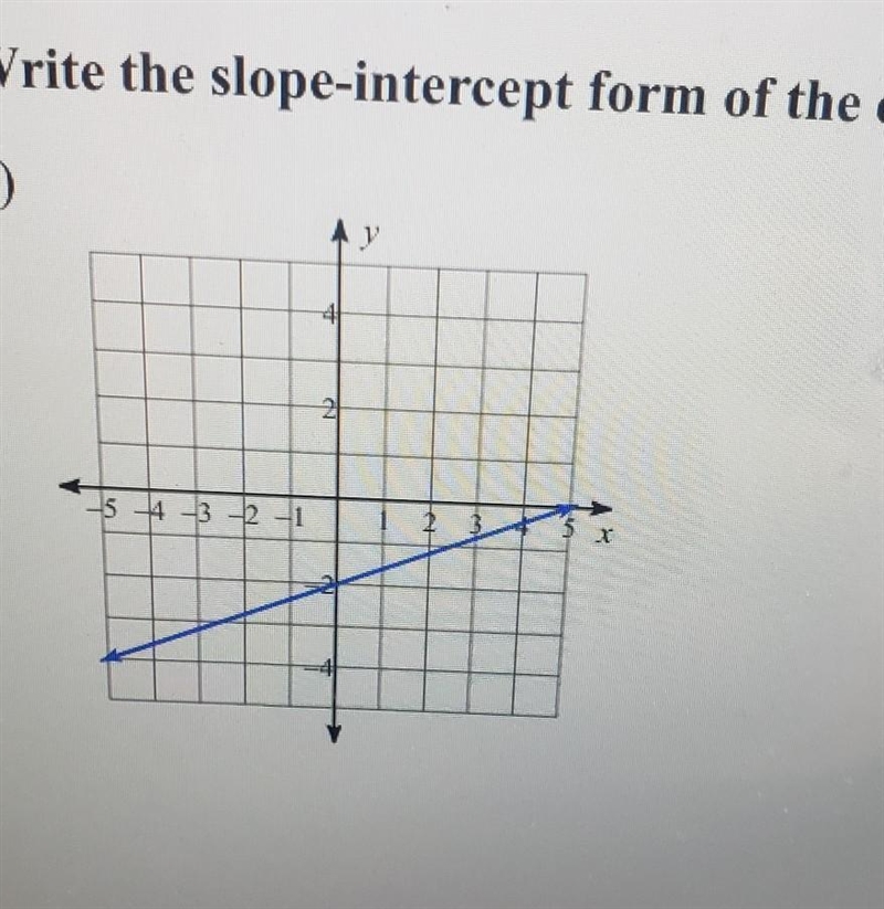 What is the slope intercept form of this graph​-example-1