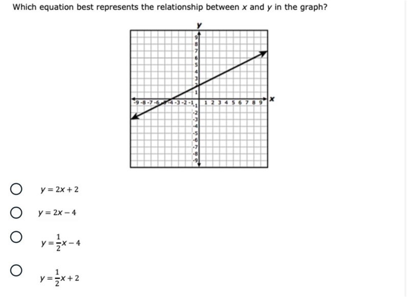 Which equation best represents the relationship between x and y in the graph?-example-1