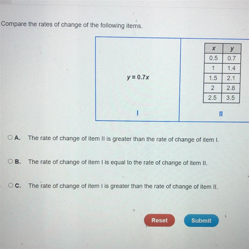 Compare the rates of the following items.-example-1